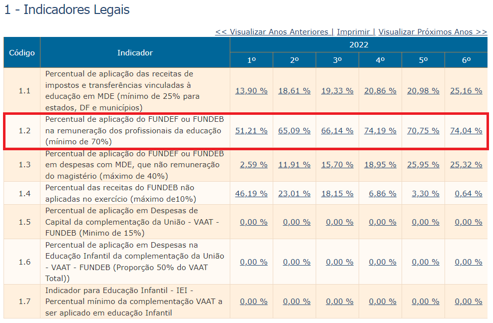 Verificação Inciso XXII, Art. 29 da PC 33/2023