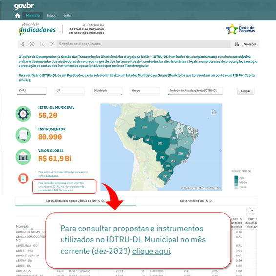 Novidades No Painel De Indicadores — Transferegov.br