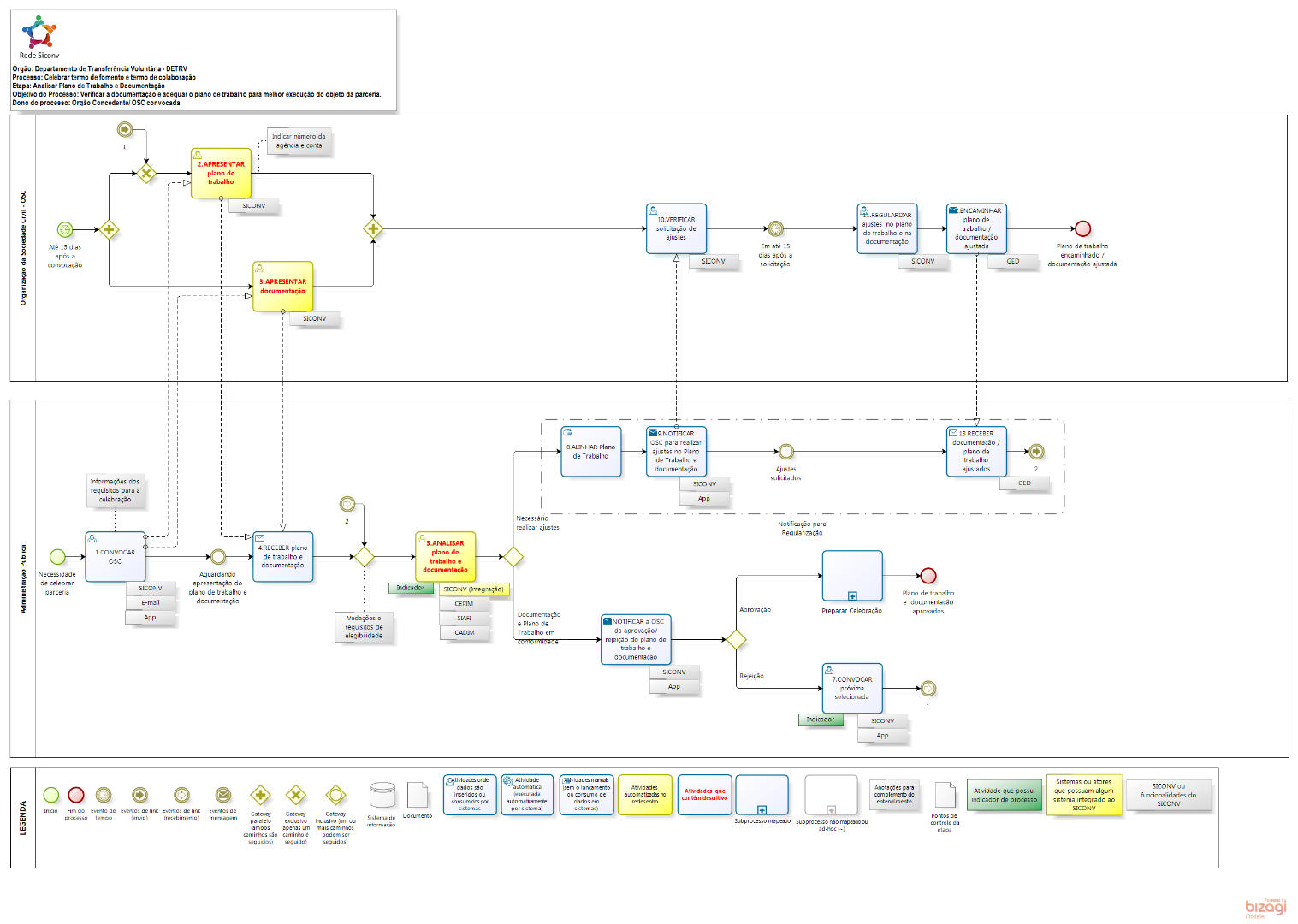 Analisar_Plano_de_Trabalho_e_Documentacao