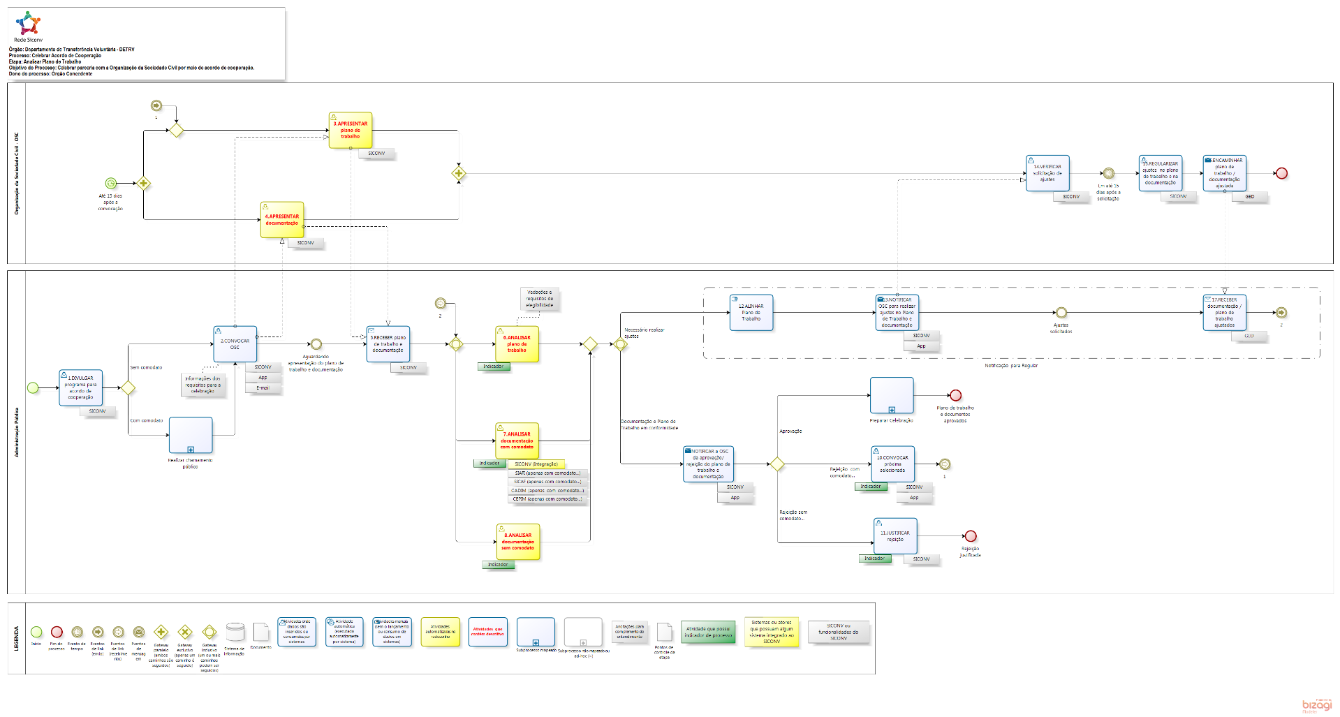 Analisar_Plano_de_Trabalho_para_Acordo_de_Cooperacao