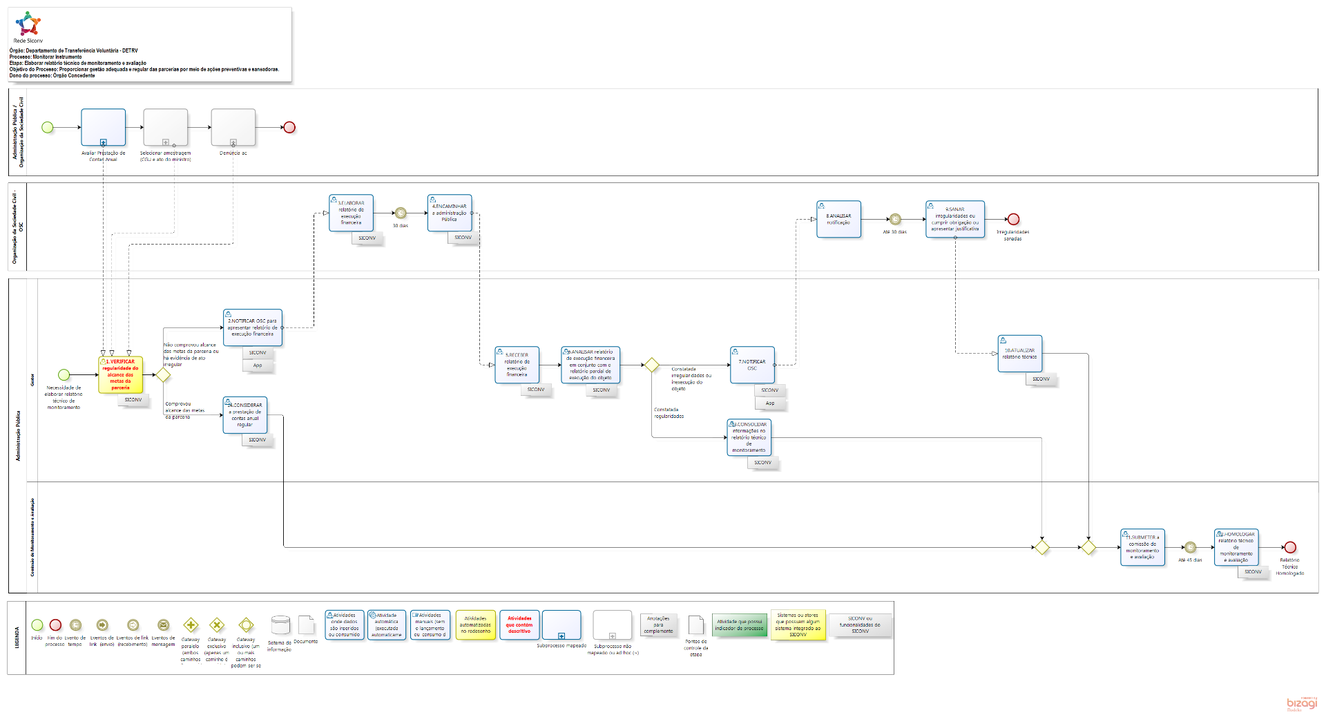 Elaborar_Relatorio_Tecnico_de_Monitoramento_e_Avaliacao