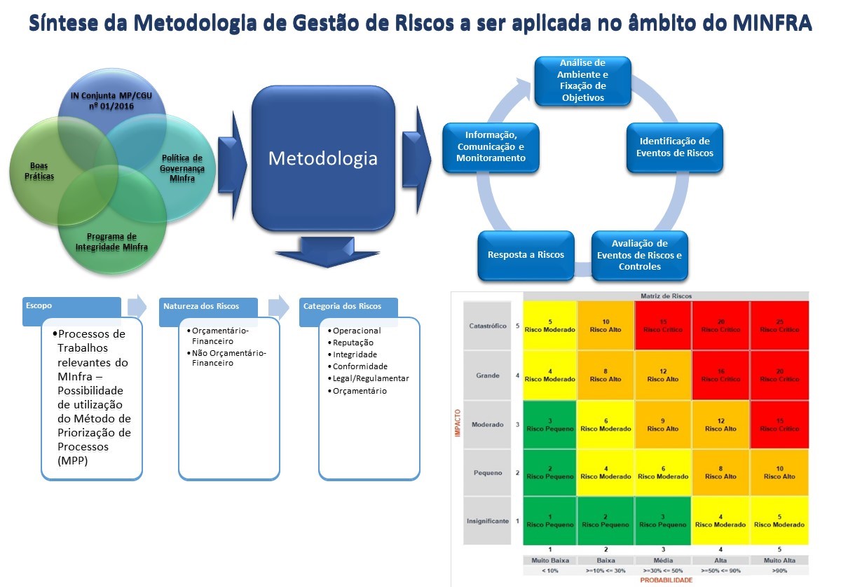 copy_of_SintesemetodologiagestaoderiscosdoMInfra_2021c.jpg