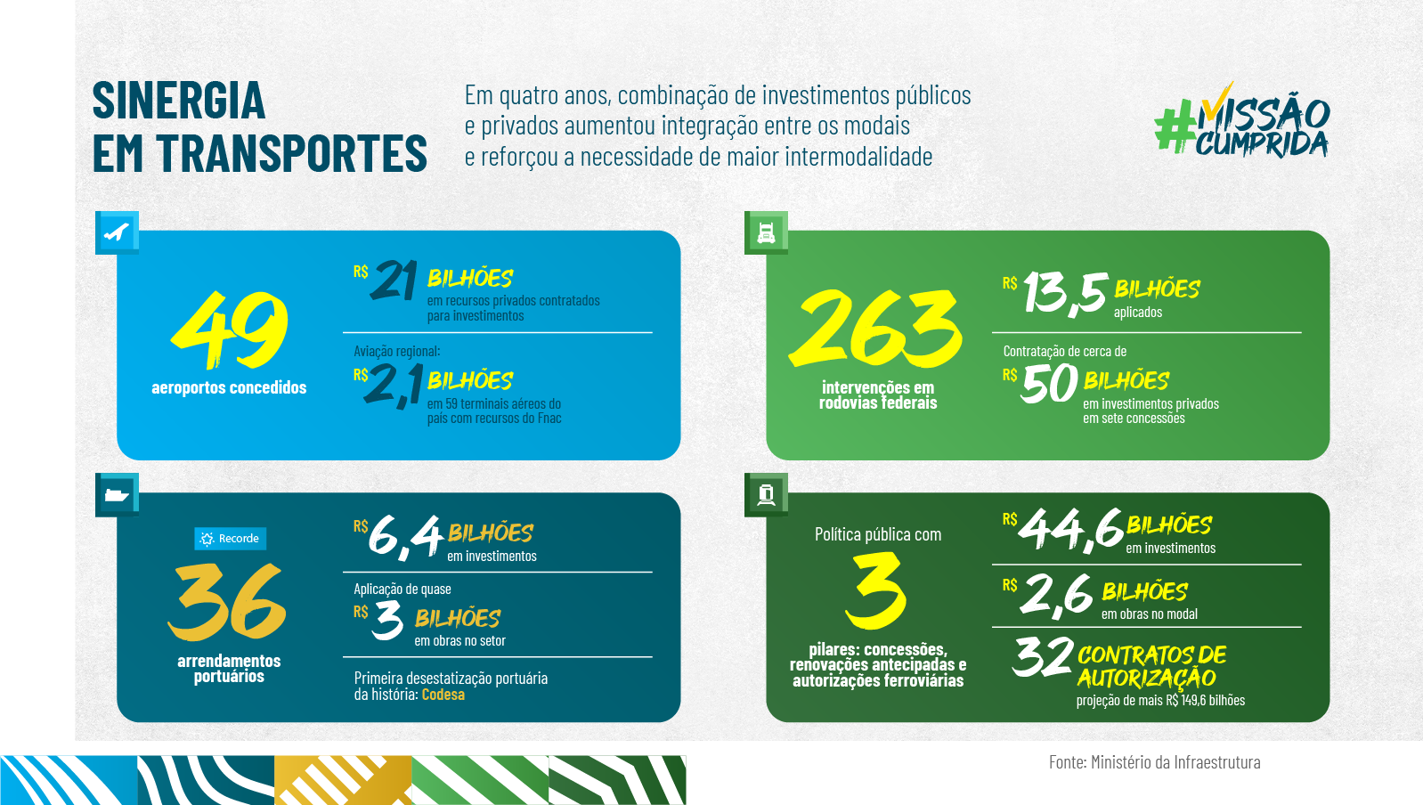 Quatro novas pontes na BR-230/PA fortalecem integração e segurança na  Transamazônica — Ministério dos Transportes