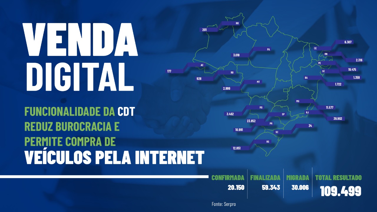 Infográfico com as vendas digitais por estado