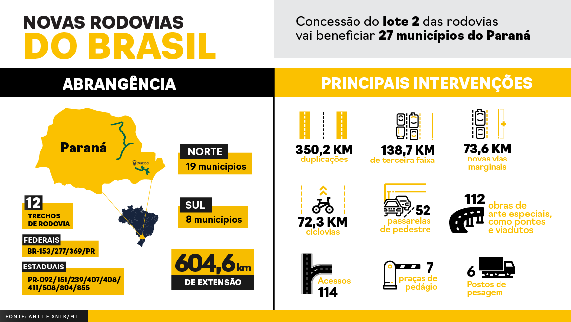 Infográfico com informações do lote 2 do Paraná