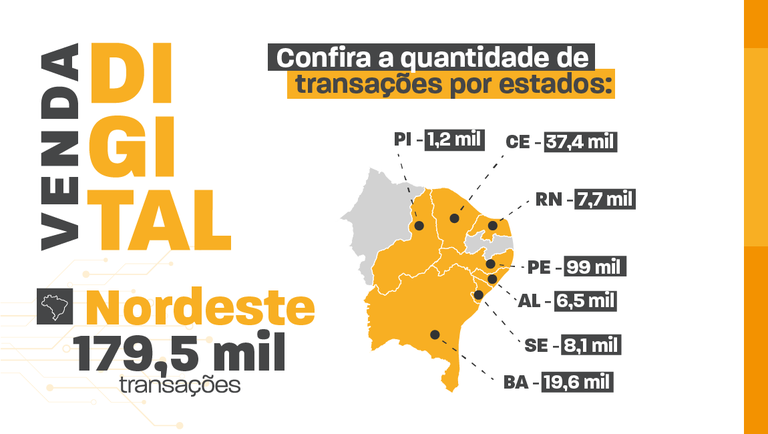 Serviço digital de venda de veículos é sucesso no Nordeste e Pernambuco (PE) lidera ranking de transações na região