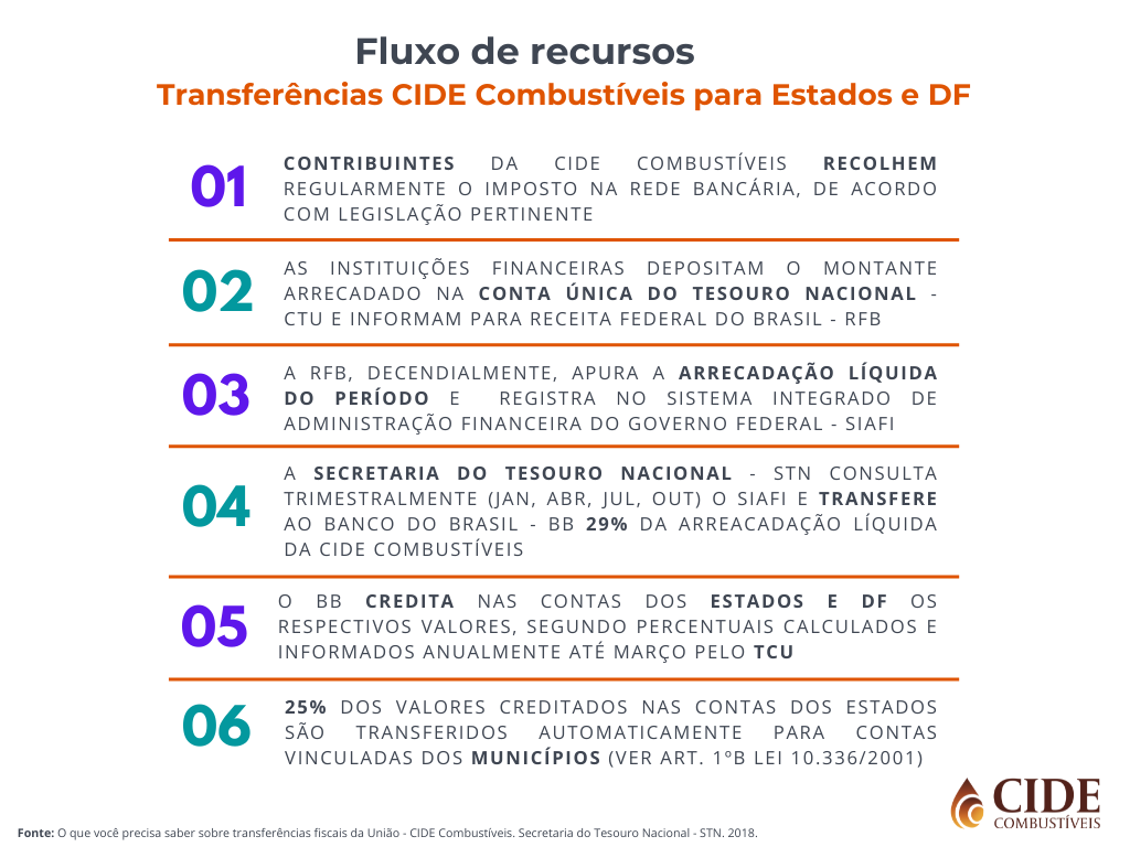 4.Fluxo de recursos.png