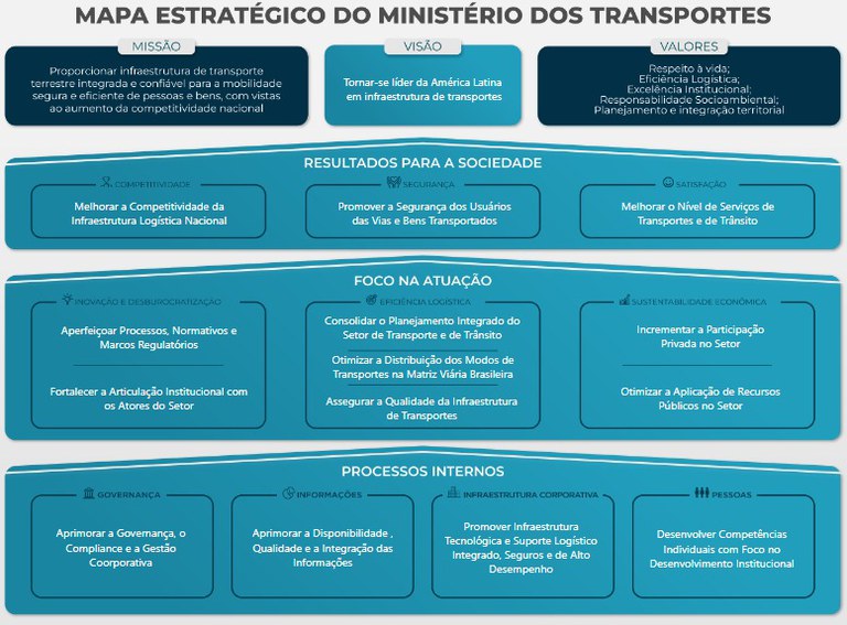 Como Bloquear Sites na Rede Local - DT Network