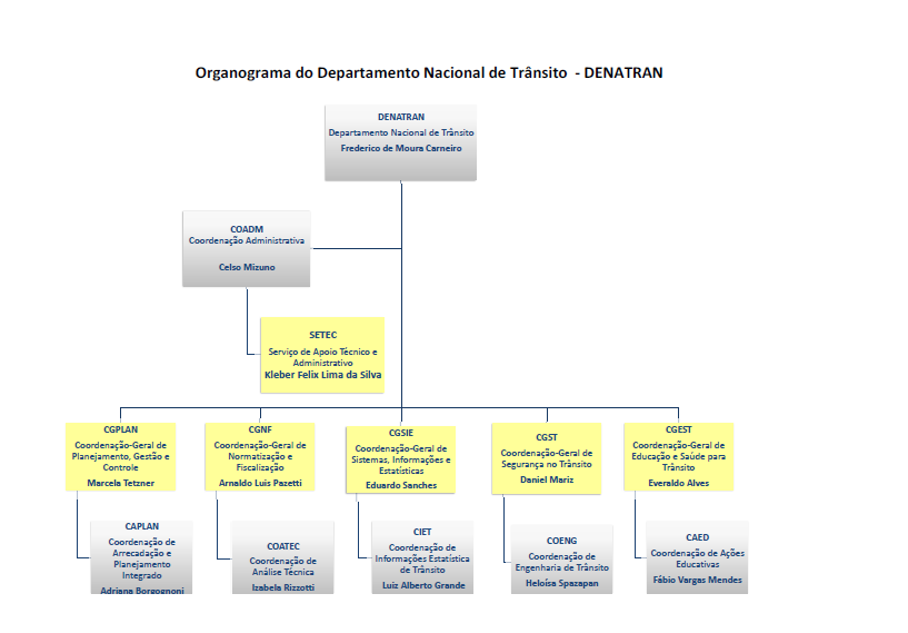 organograma.png