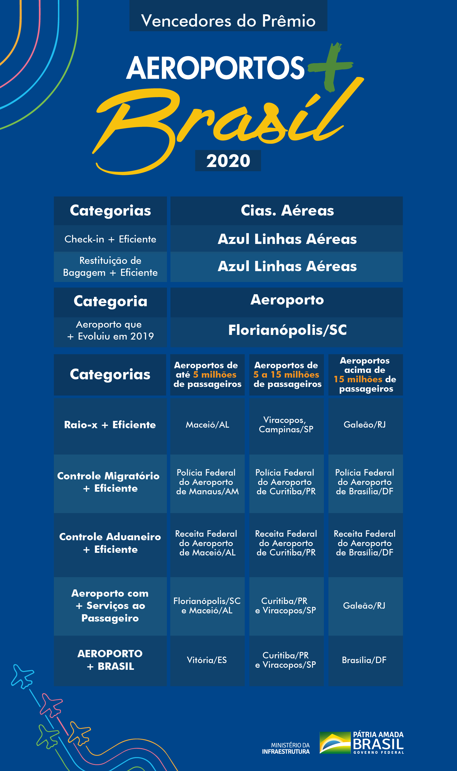 Aeroportos_brasil_info_2020.png