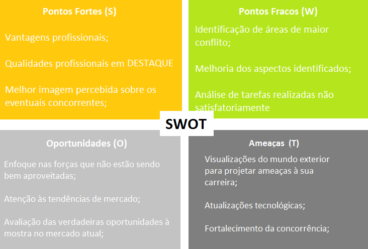 an%C3%A1lise-swot.png