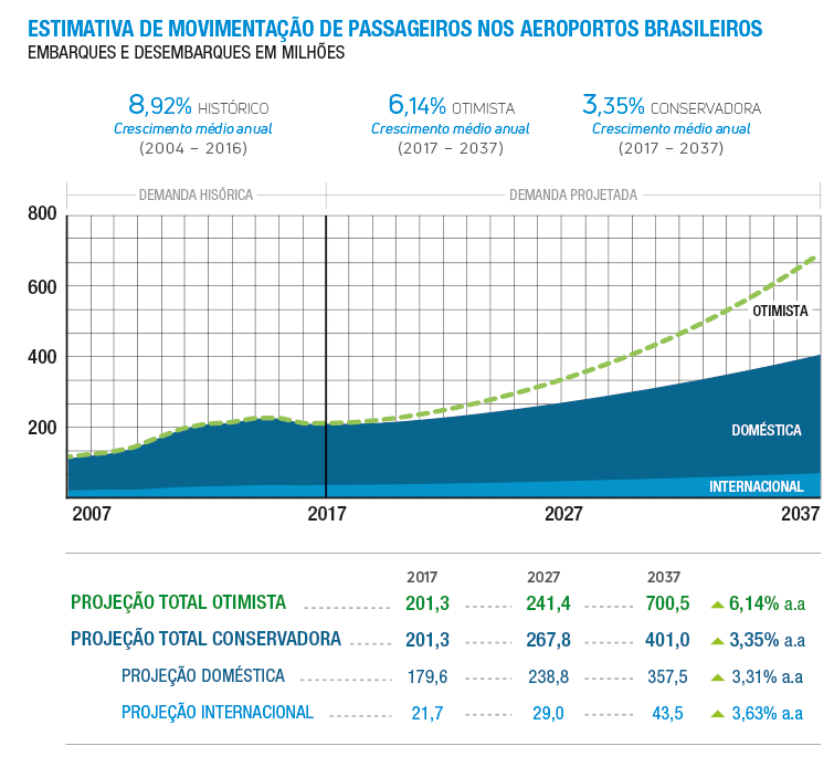 ESTIMATIVA_MOVIMENTAO_MOVPASSAGEIROS.png