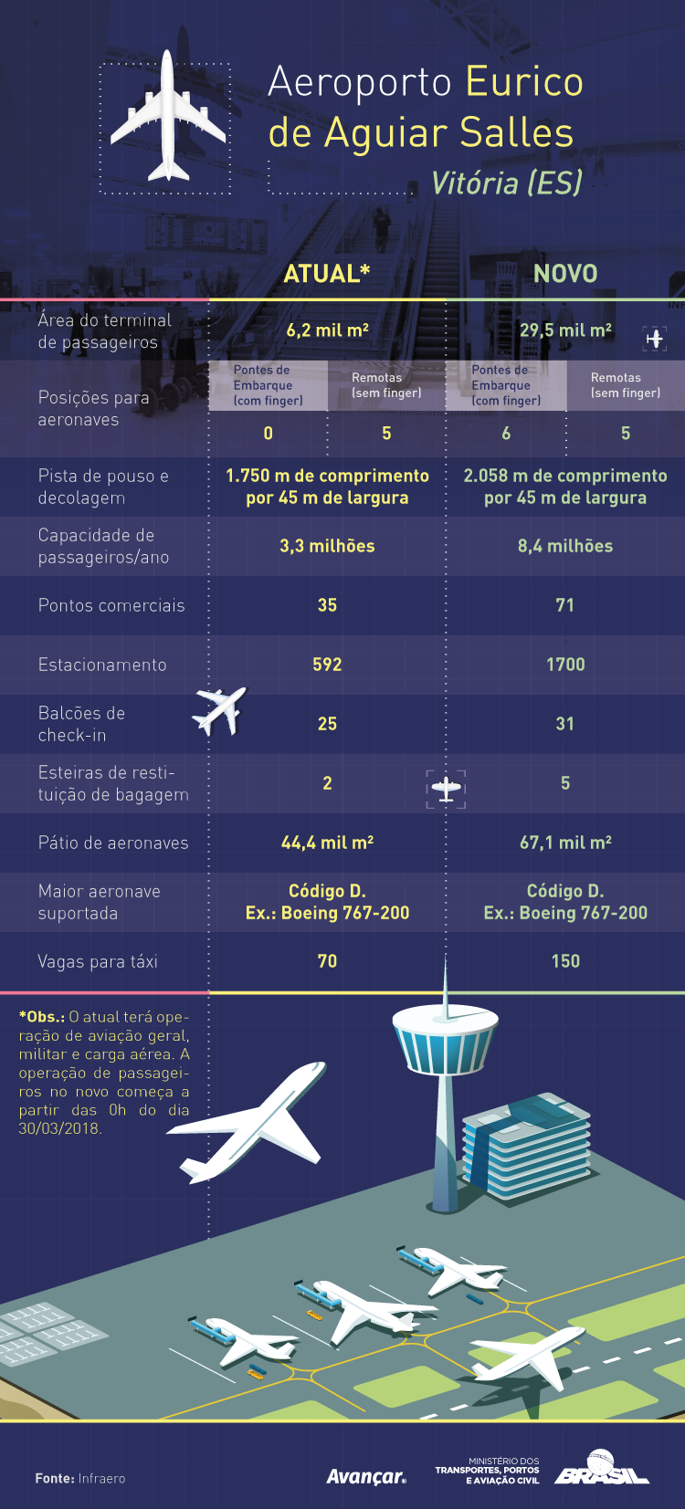 info-aeroportovitoria-v4.png