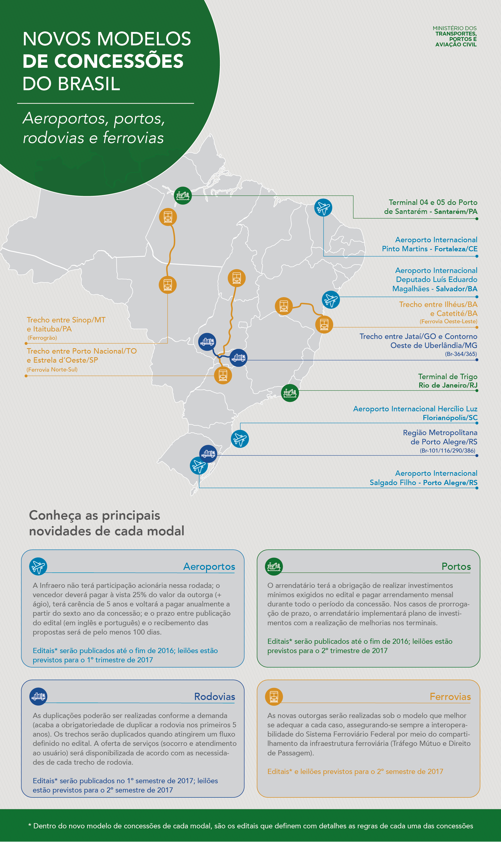 info-novo-modelo-concessoes-do-brasil-v3.png