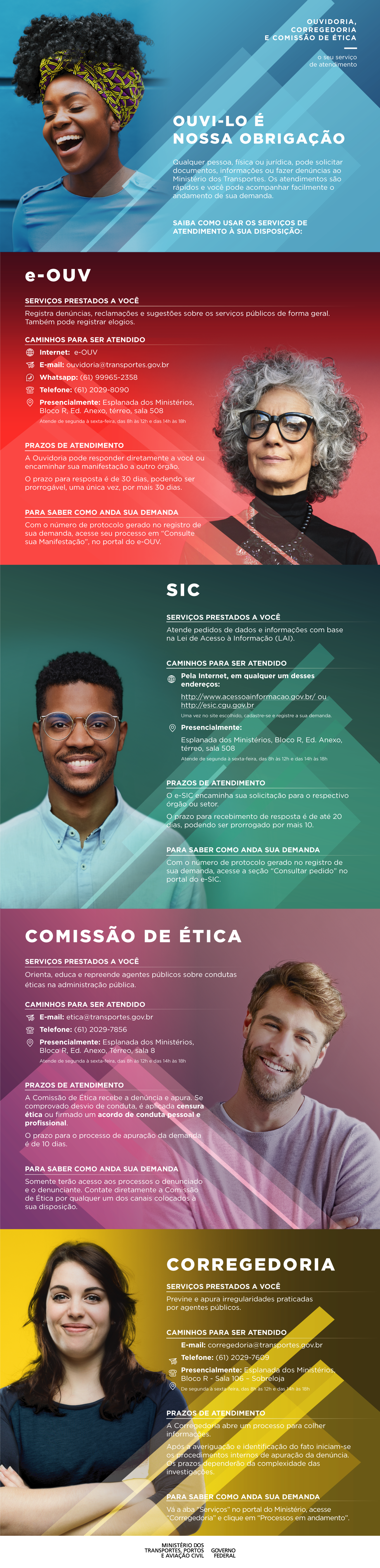 Infografico_-_Canais_Cidadao.png