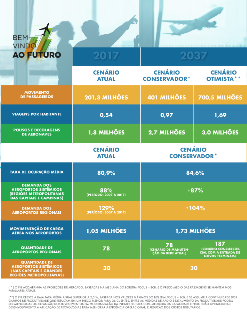 Infogrfico_Aviaao_20122017.png