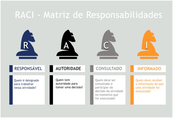 Matriz_de_Responsabilidades_Raci.jpg