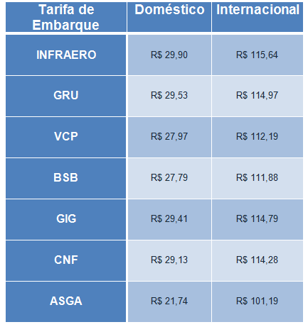 TARIFA_EMBARQUE_JULHO2017.png