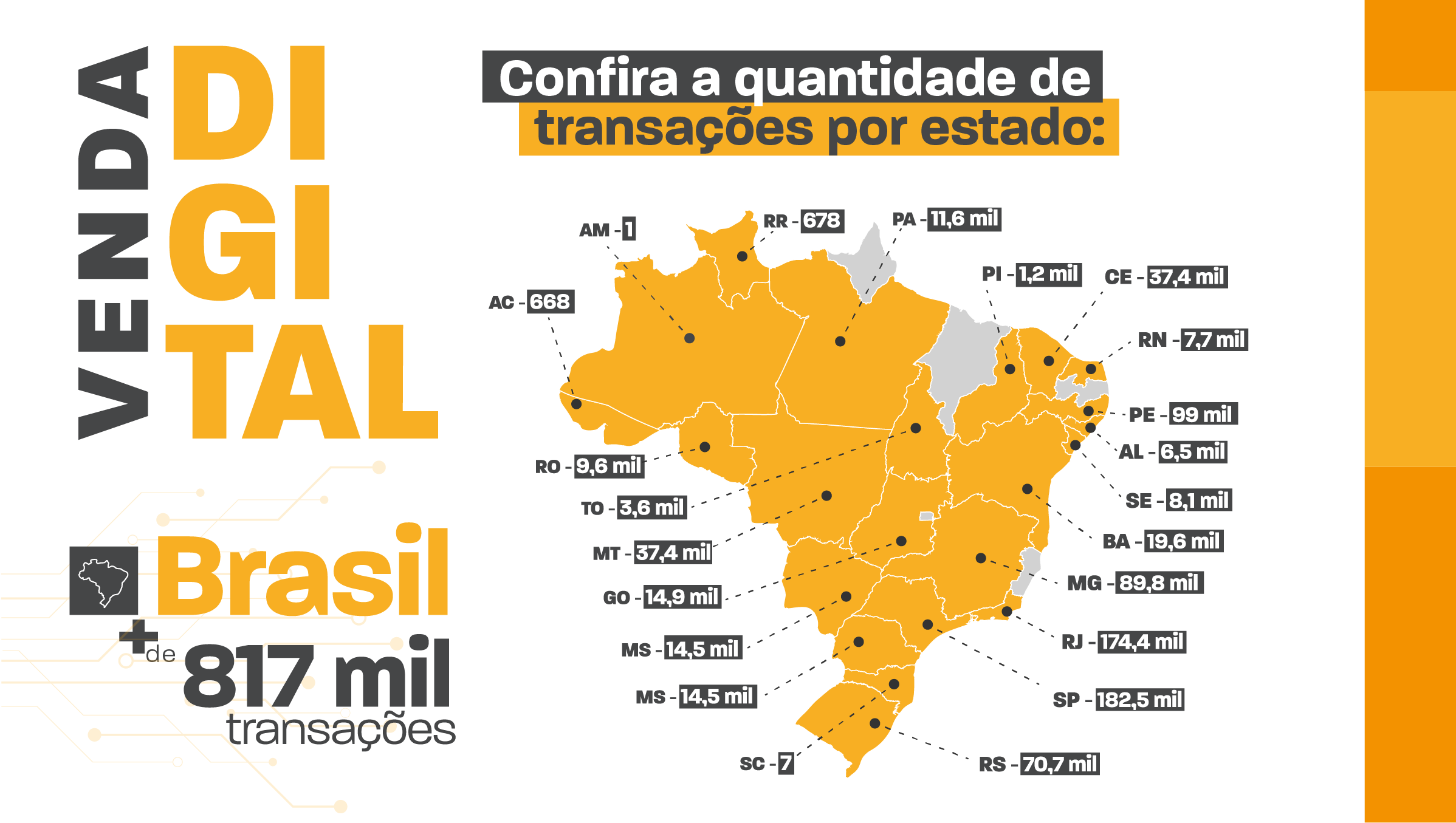 Adeus burocracia: ferramenta Venda Digital facilita transferência de veículos em todo o Brasil