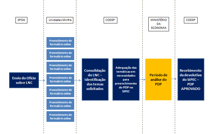 fluxodeelaboracao.png