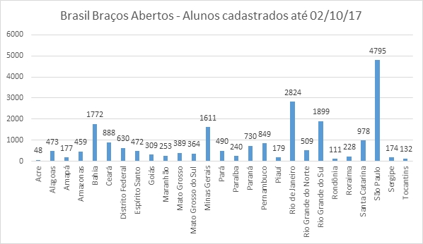 02_10_tabela_Alunos_BBA_vs2.jpg