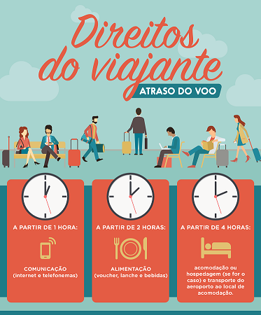 05_05_2016_mtur-materias-direitos-viajante-voo2-01.png