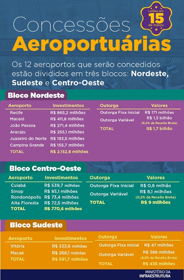 14.03.2019_Infografia-leilao.jpg