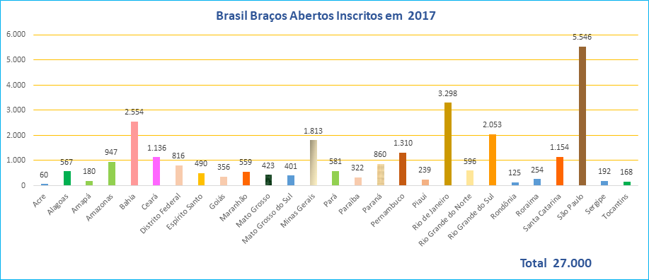 Grafico BBA