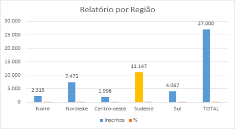 Grafico BBA2