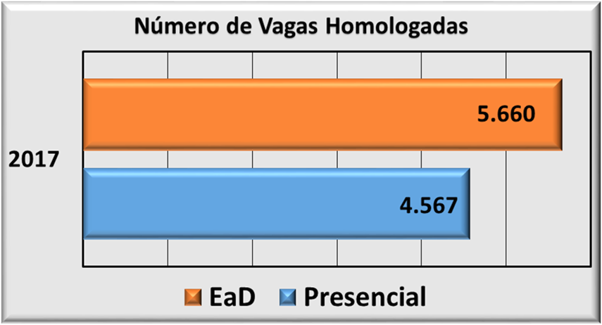 Grafico_Mediotec_EAD.png