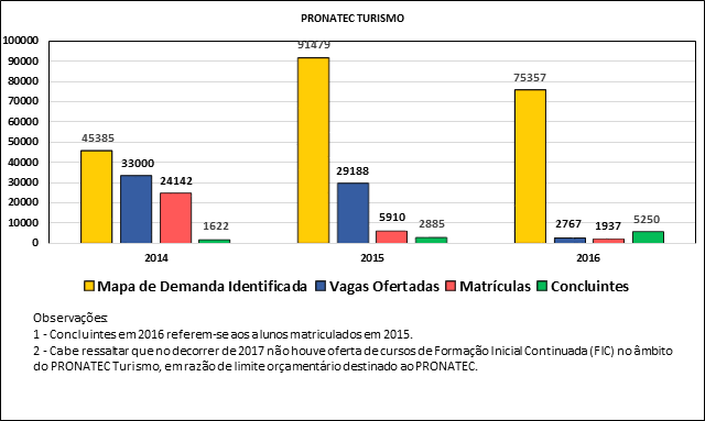 Grafico_Pronatec_EAD.png