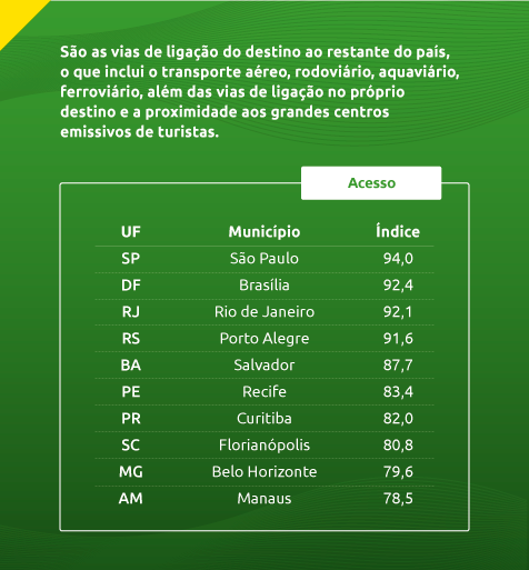 mtur-cards-tabela-acesso.png