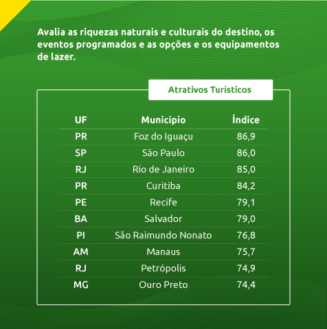 mtur-cards-tabela-atrativos-turisticos.png