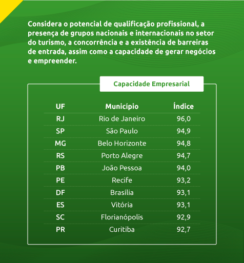 mtur-cards-tabela-capacidade-empresarial.png