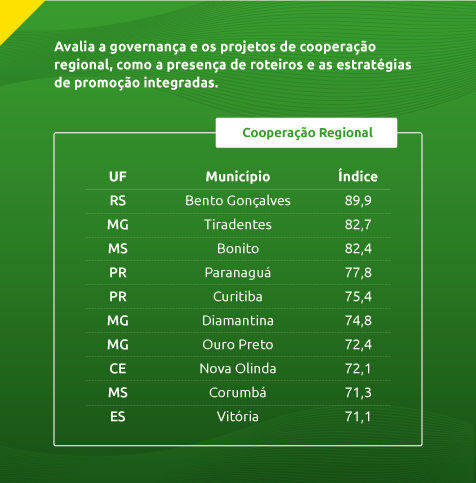 mtur-cards-tabela-cooperacao-regional.png