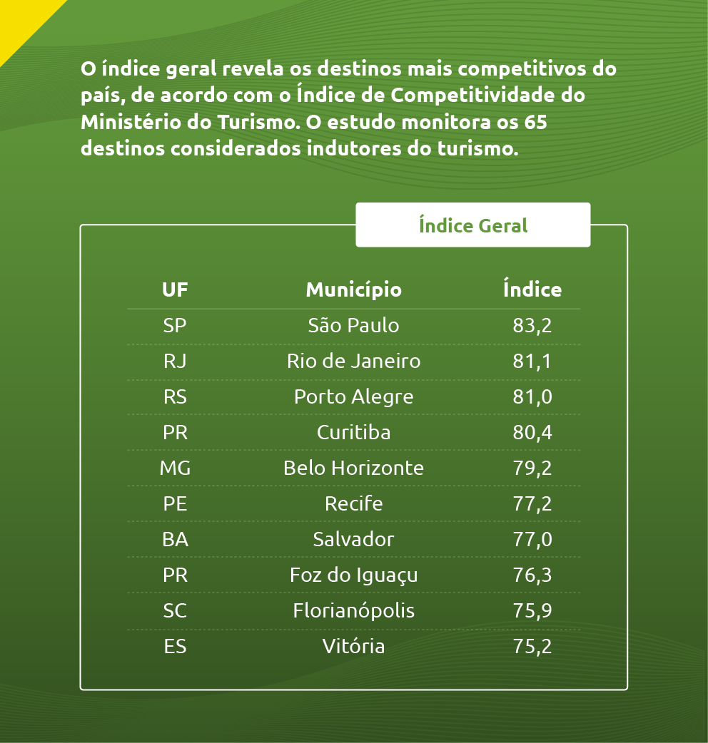 mtur-cards-tabela-indice-geral.png