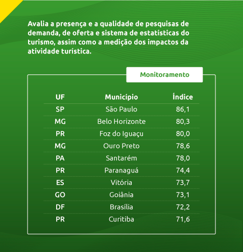 mtur-cards-tabela-monitoramento.png