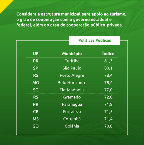 mtur-cards-tabela-politicas-publicas.png