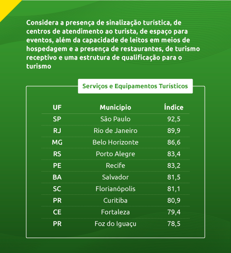 mtur-cards-tabela-servicos-equipamentos.png