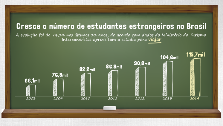 portal_destaque_estudantes_estrangeiros.png