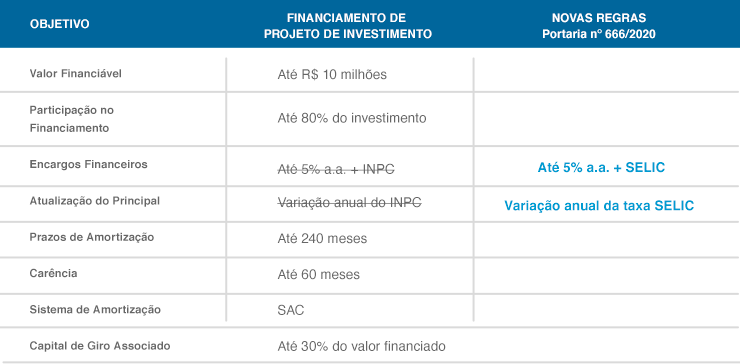 TABELA_projeto_de_investimento_28-09.png
